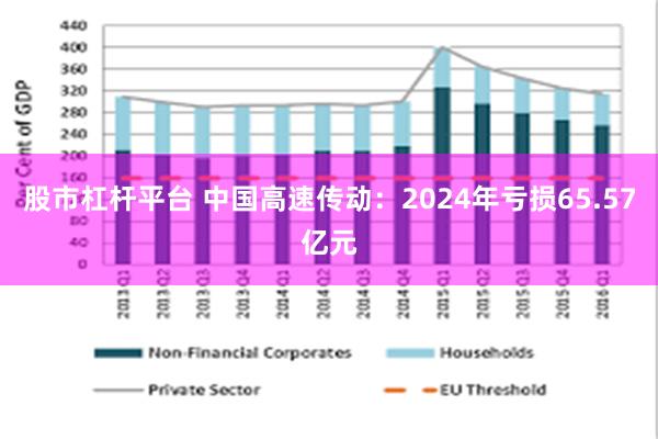 股市杠杆平台 中国高速传动：2024年亏损65.57亿元