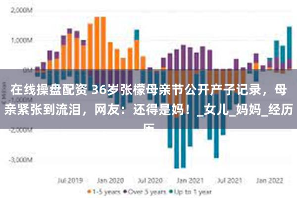 在线操盘配资 36岁张檬母亲节公开产子记录，母亲紧张到流泪，网友：还得是妈！_女儿_妈妈_经历